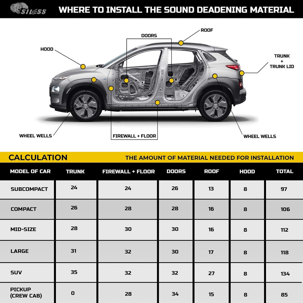 36 sqft Sound Deadening Mat J2846