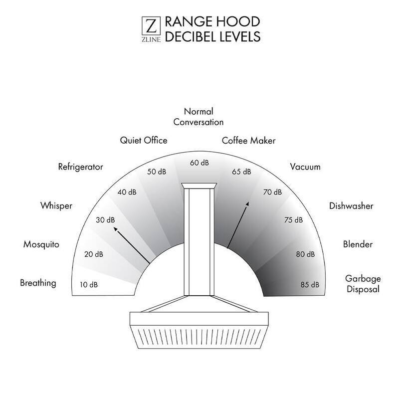 36 in. 700 CFM Convertible Under Cabinet Range Hood in Stainless Steel Y5267