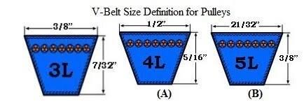 3.50x22 x 5/8x22 Single Groove Fixed Bore Die Cast Pulley T976773