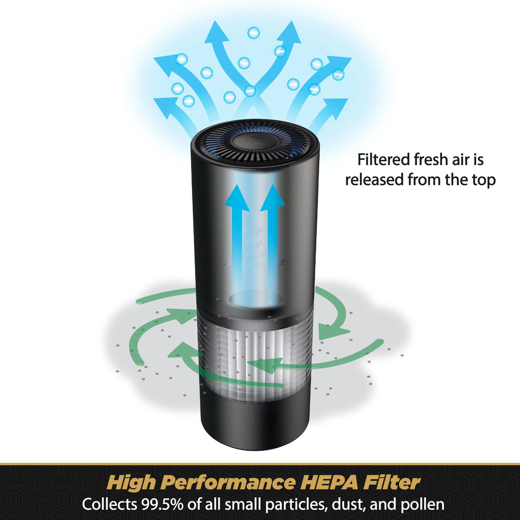 Portable HEPA Air Purifier T1491