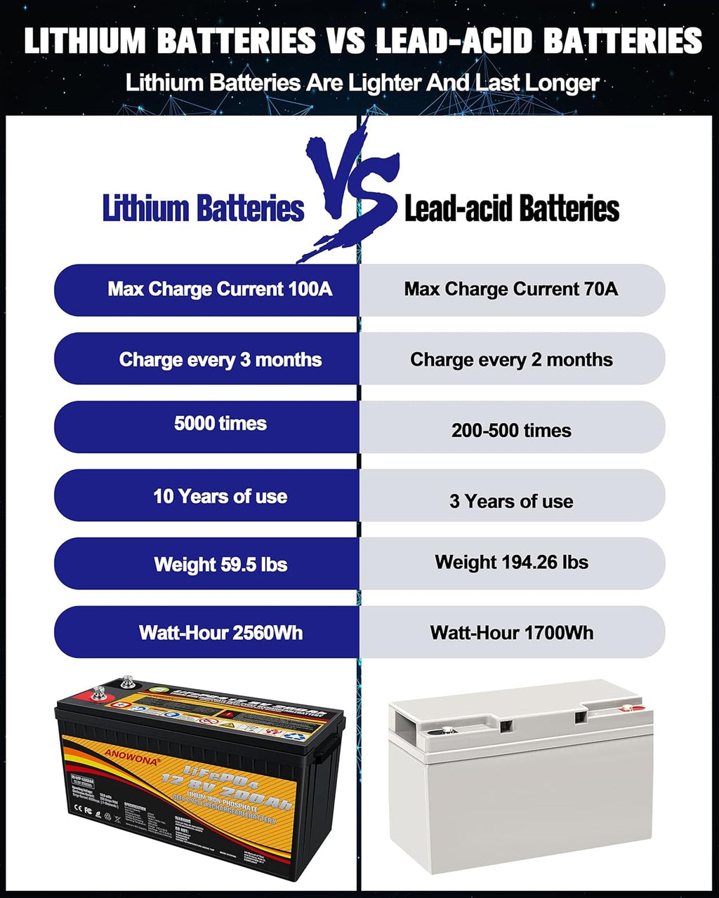 12.8V 200Ah Lithium Iron LiFePO4 Deep Cycle Battery with 200A BMS H871