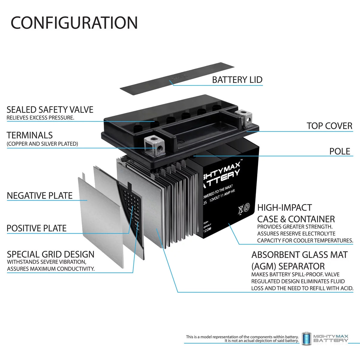 12V 11Ah Battery H9831