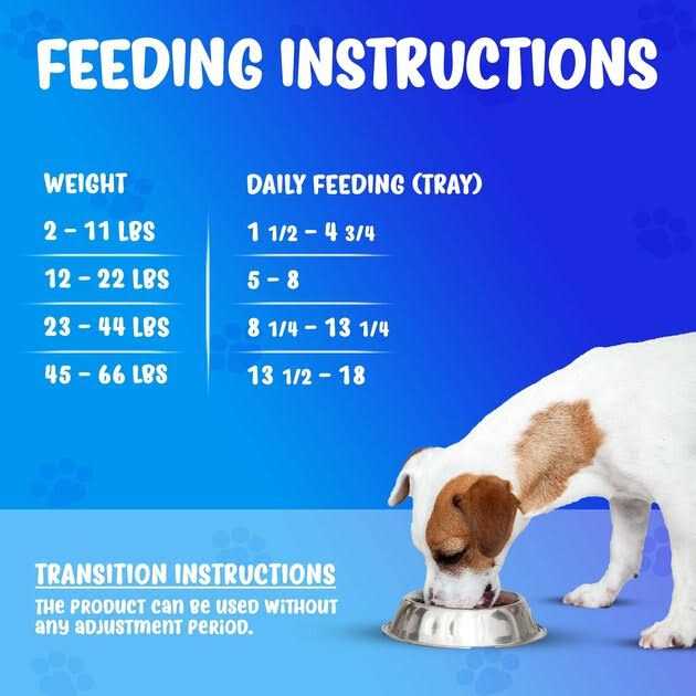 Icelandic Fish Recipe Wet Dog Food D1884