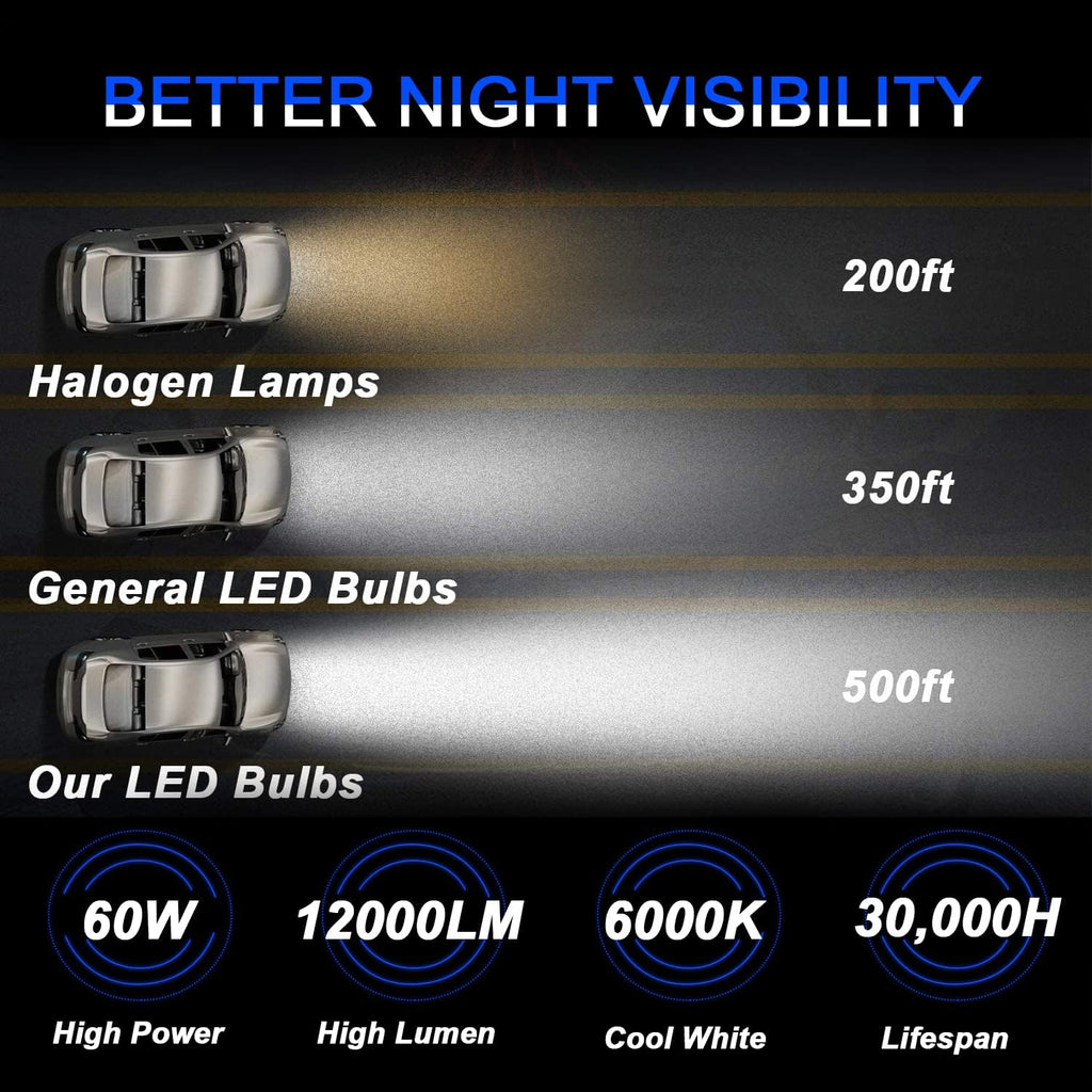 LED Headlight Bulbs 9005/HB3 High Beam + 9006/HB4 Low Beam Pack of 4 M386