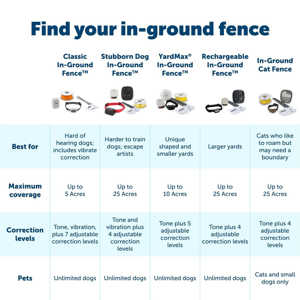 In-Ground Fence C3390