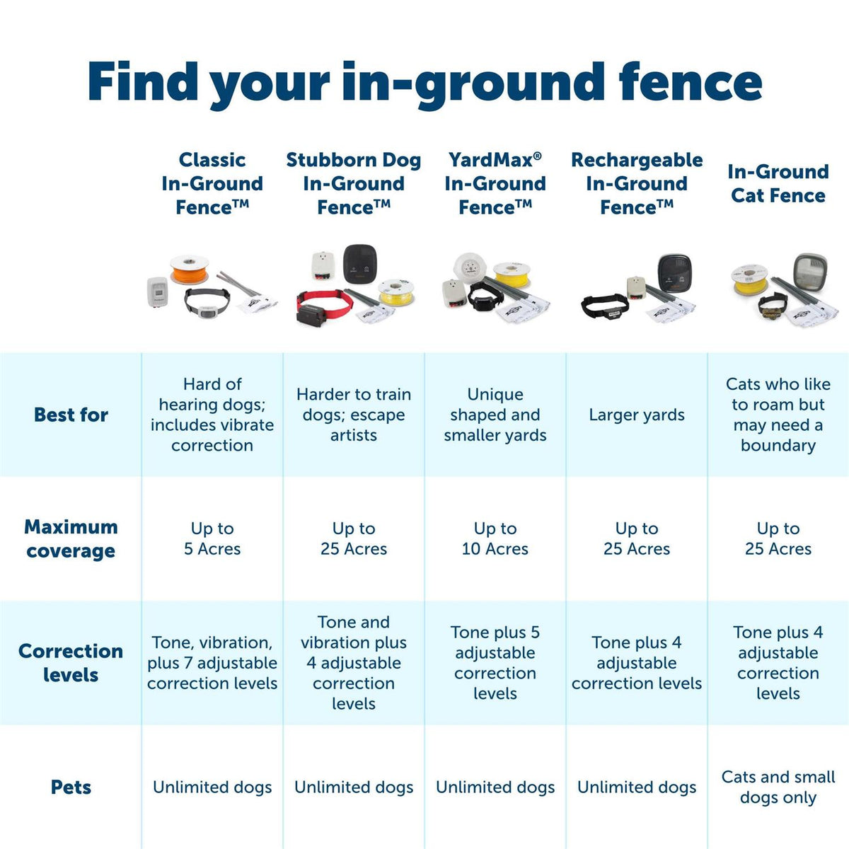 In-Ground Fence C3390
