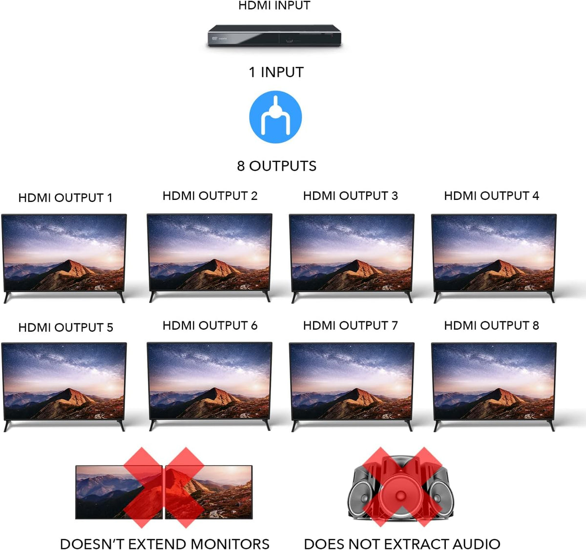 1x8 HDMI Splitter D82369