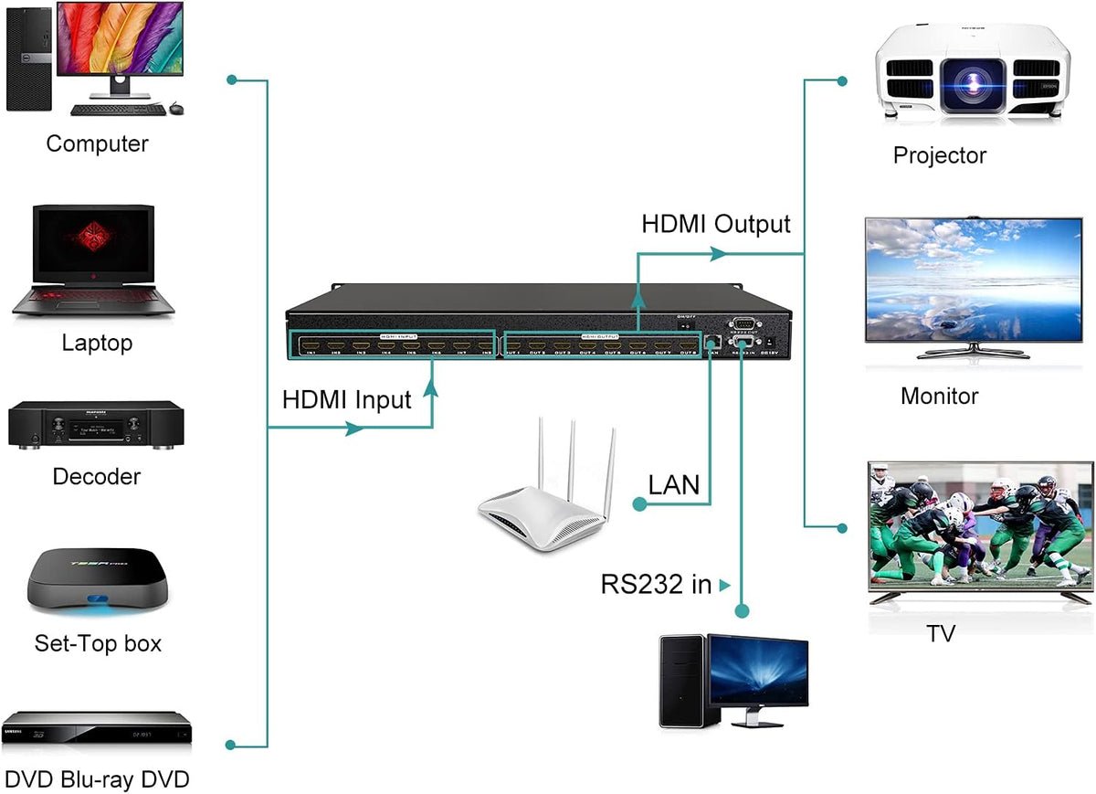 8x8 HDMI Matrix Switch 4K@30Hz with RS232 LAN Port U64276