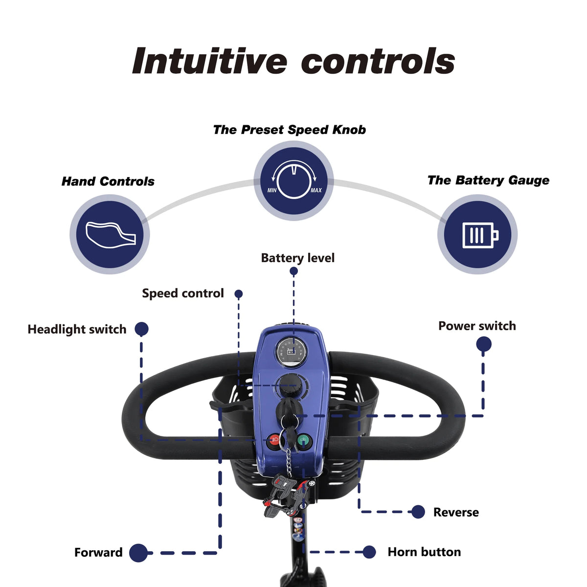 Blue 4 Wheel Mobility Scooter with Phone Holder and Cup Holder E255627