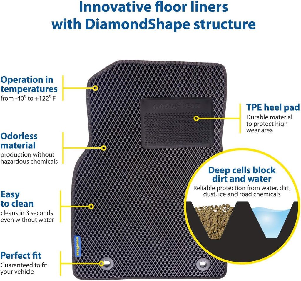 Black 5 Pc All-Weather Car Floor Liners Q44199