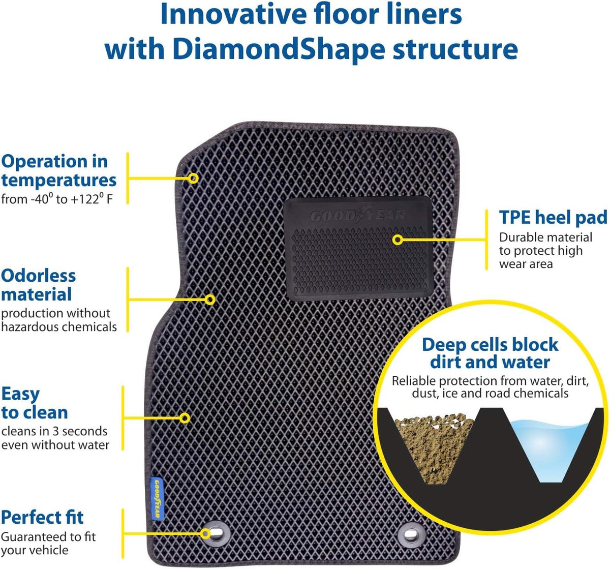 Black 5 Pc All-Weather Car Floor Liners Q44199