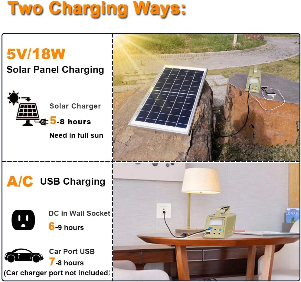 84Wh Portable Power Station with 18W Solar Panel M948930