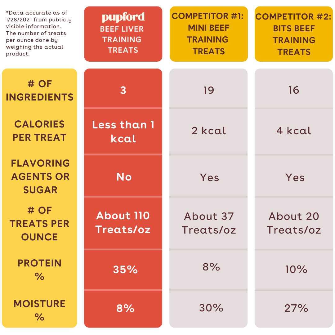 Freeze Dried Training Dog Treats R509