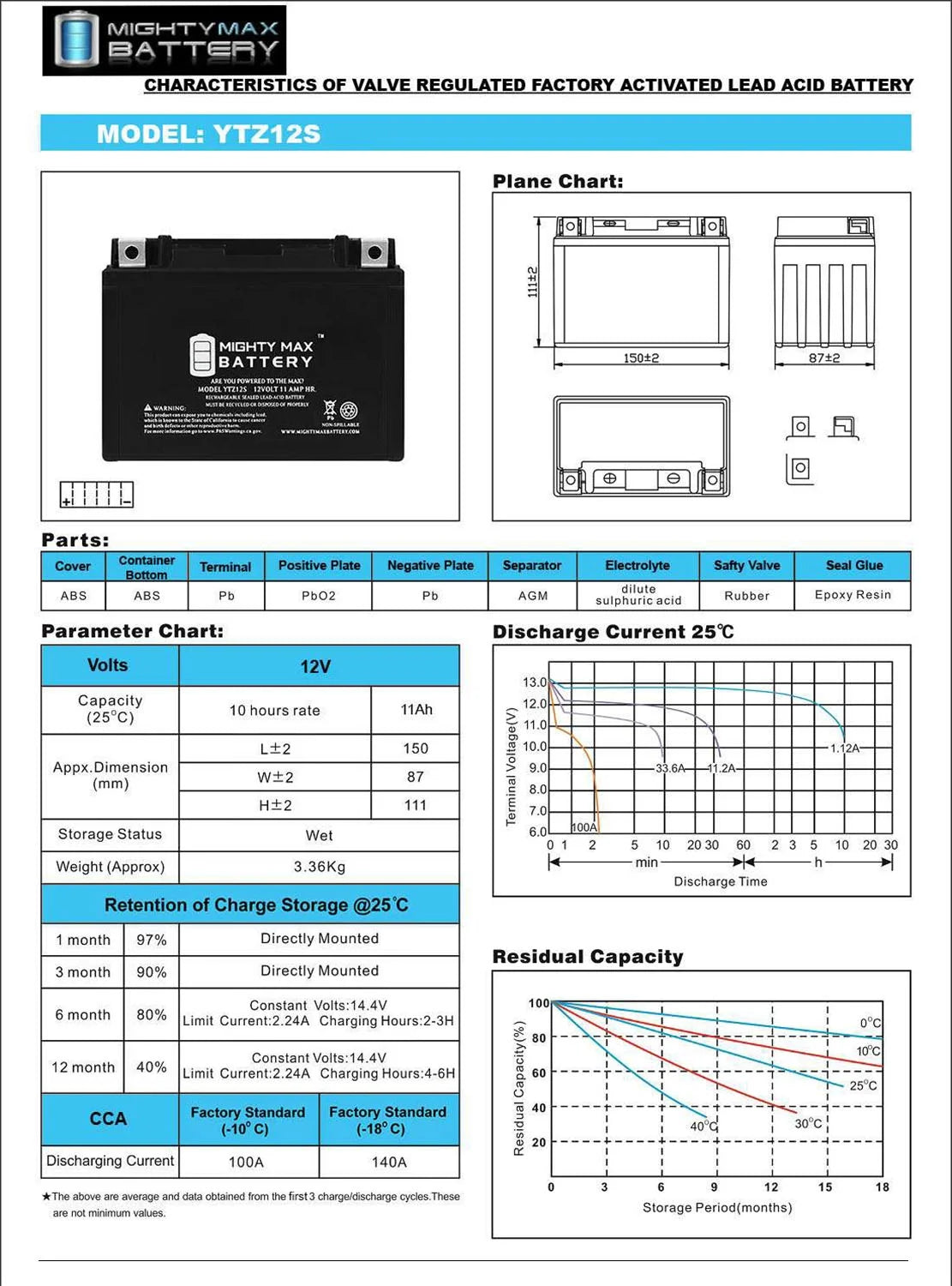12V 11Ah Battery H9831