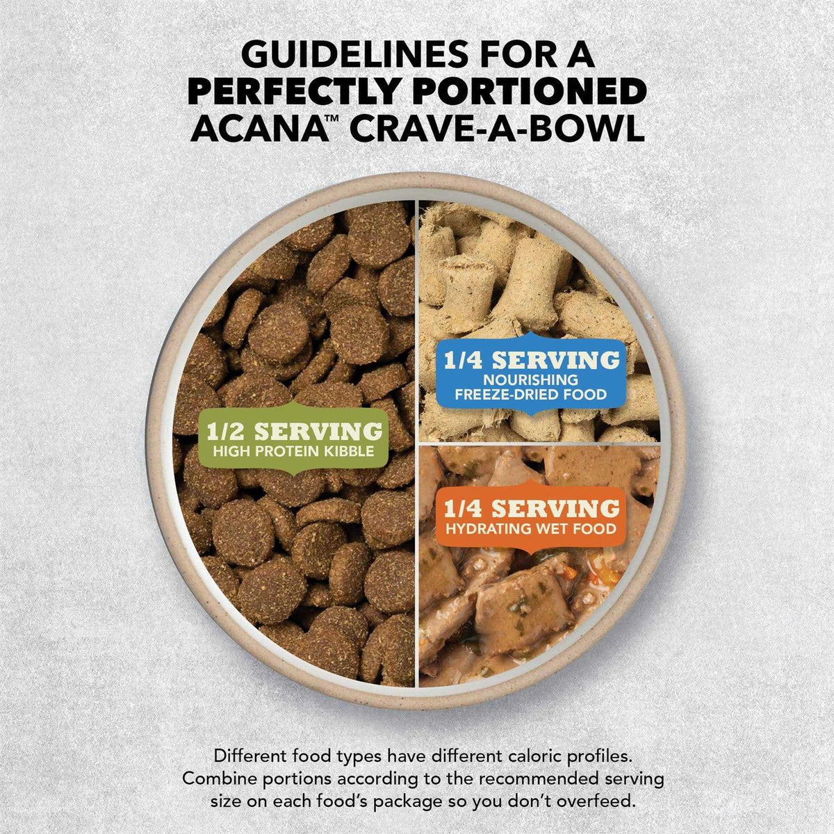 Poultry Dry Dog Food C66150