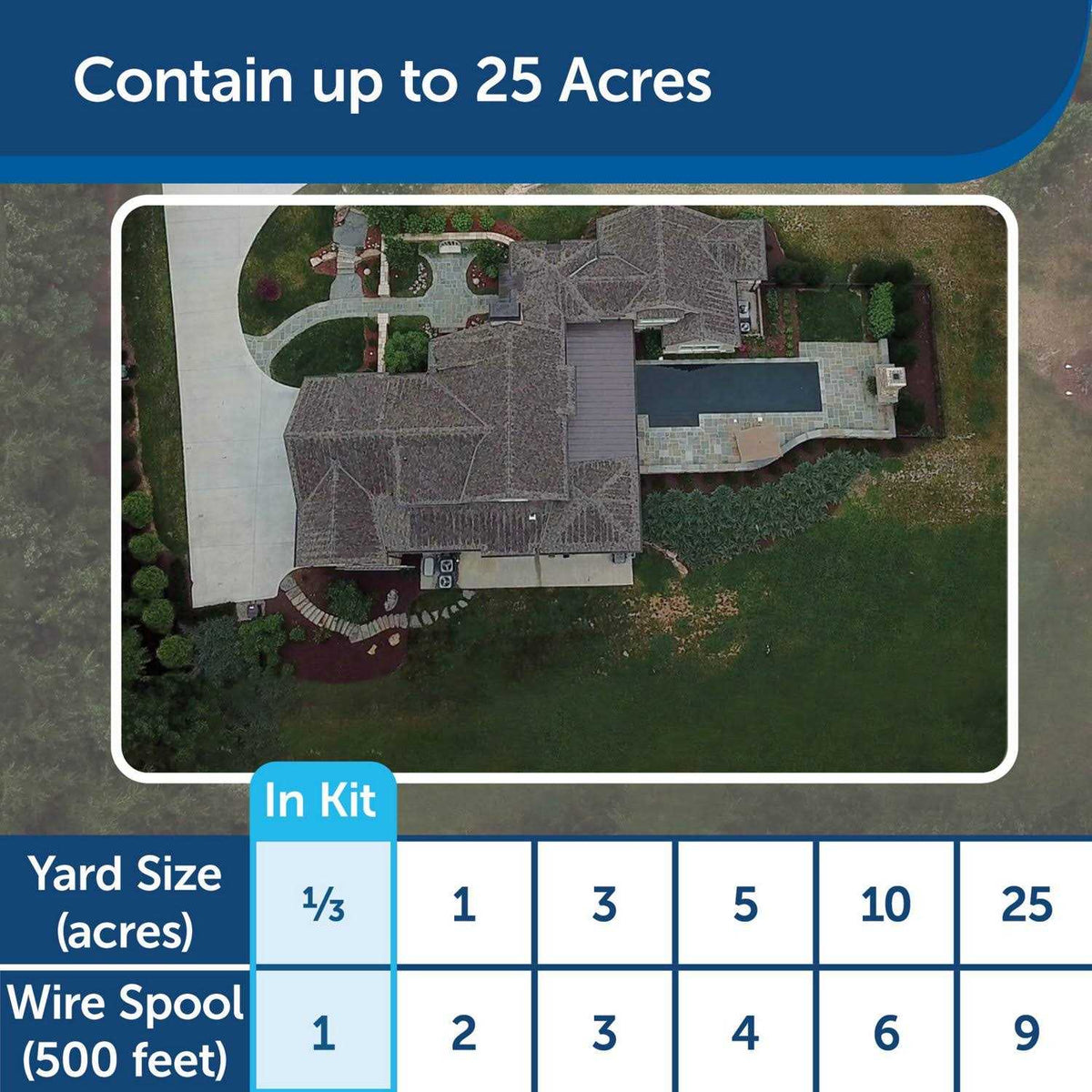 In-Ground Fence C3390