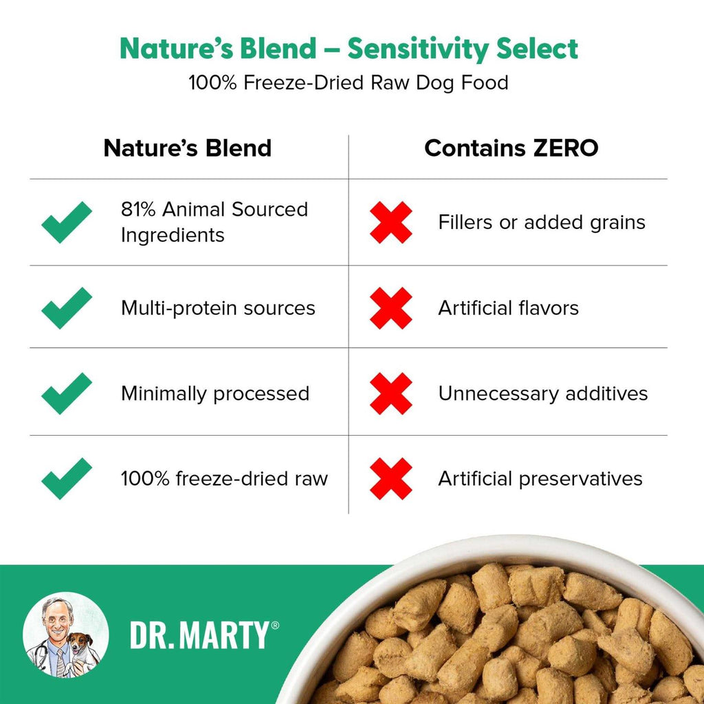 Freeze Dried Dog Food G93187