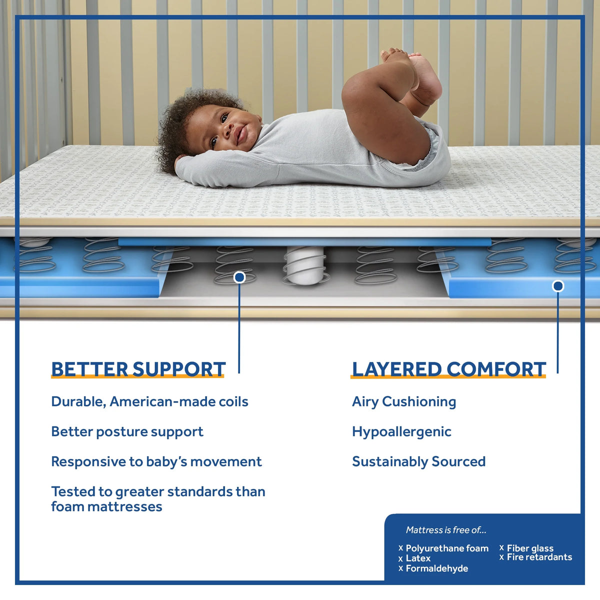 2-Stage Antibacterial 204 Coil Baby Crib & Toddler Mattress Q159399