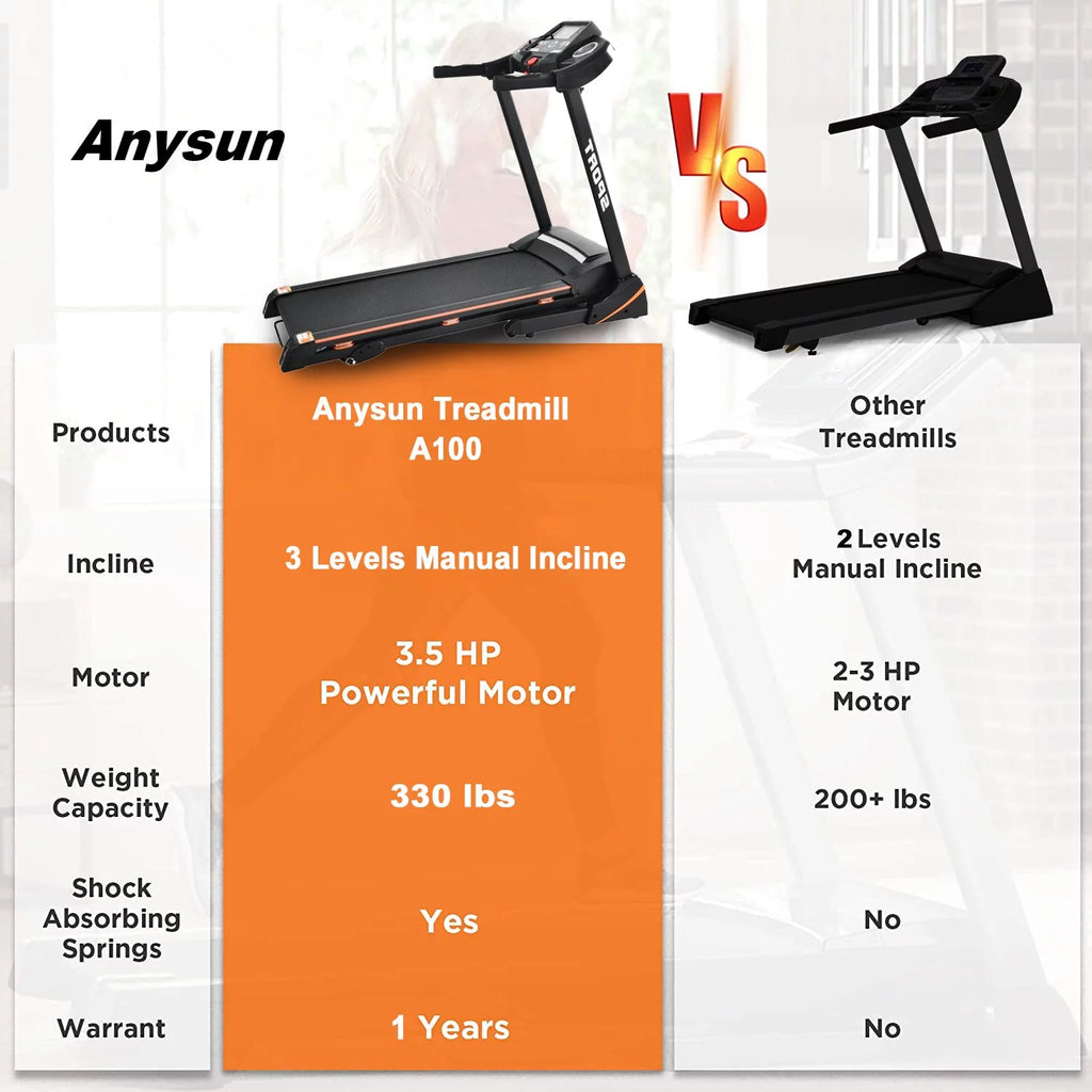 Folding Treadmill with Incline 330lb Capacity V570171