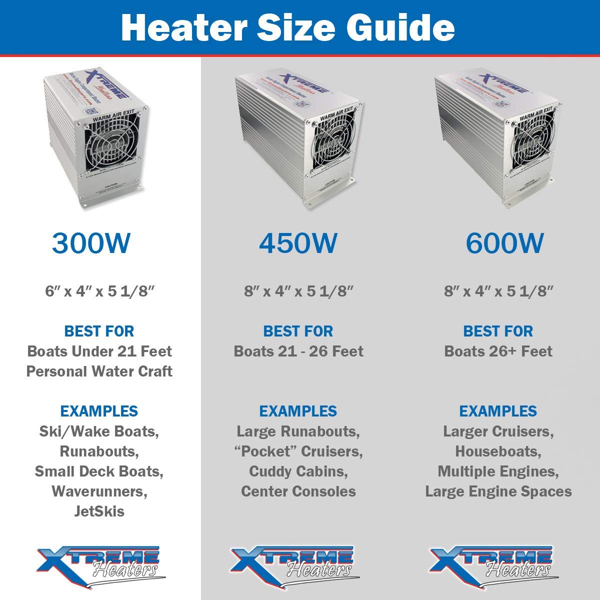 600W Boat Bilge and RV Heater E735430