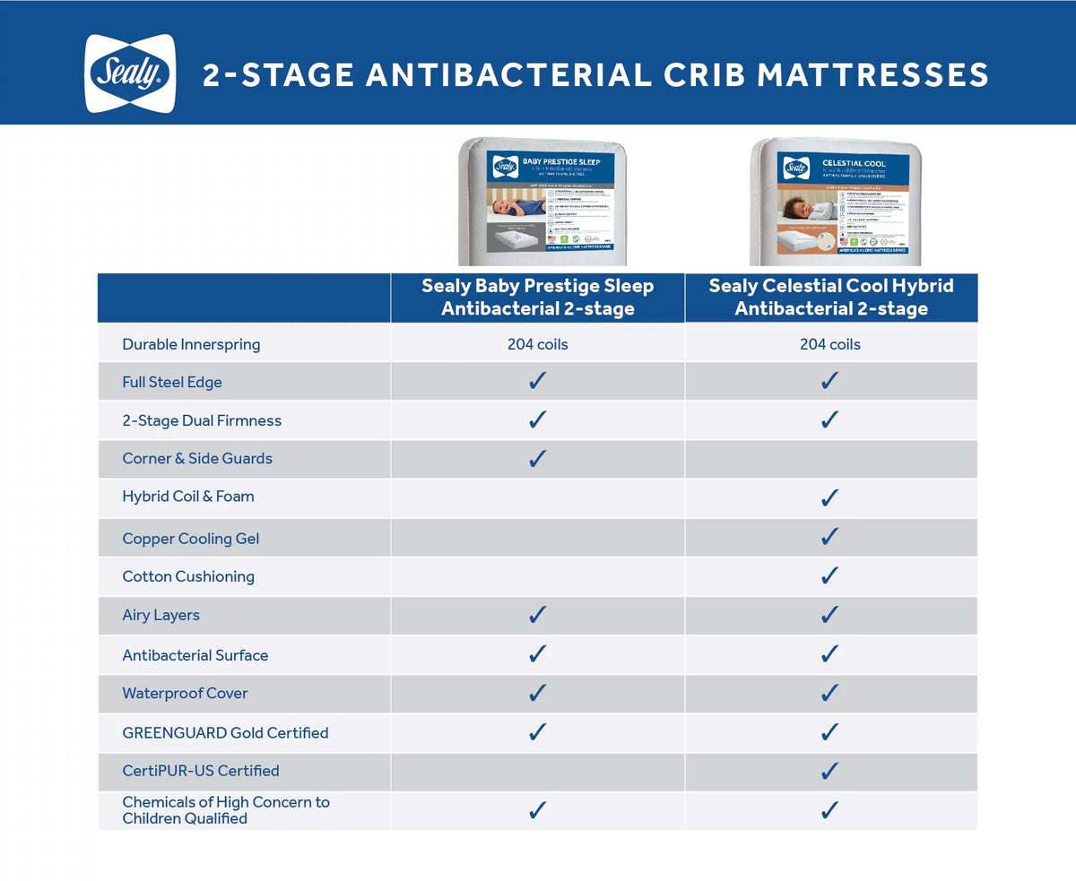 2-Stage Antibacterial 204 Coil Baby Crib & Toddler Mattress Q159399