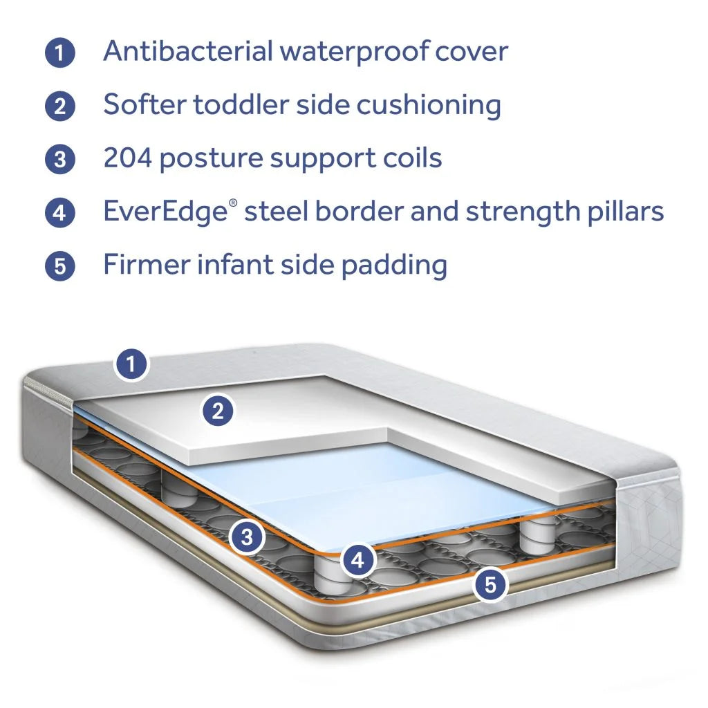 2-Stage Antibacterial 204 Coil Baby Crib & Toddler Mattress Q159399