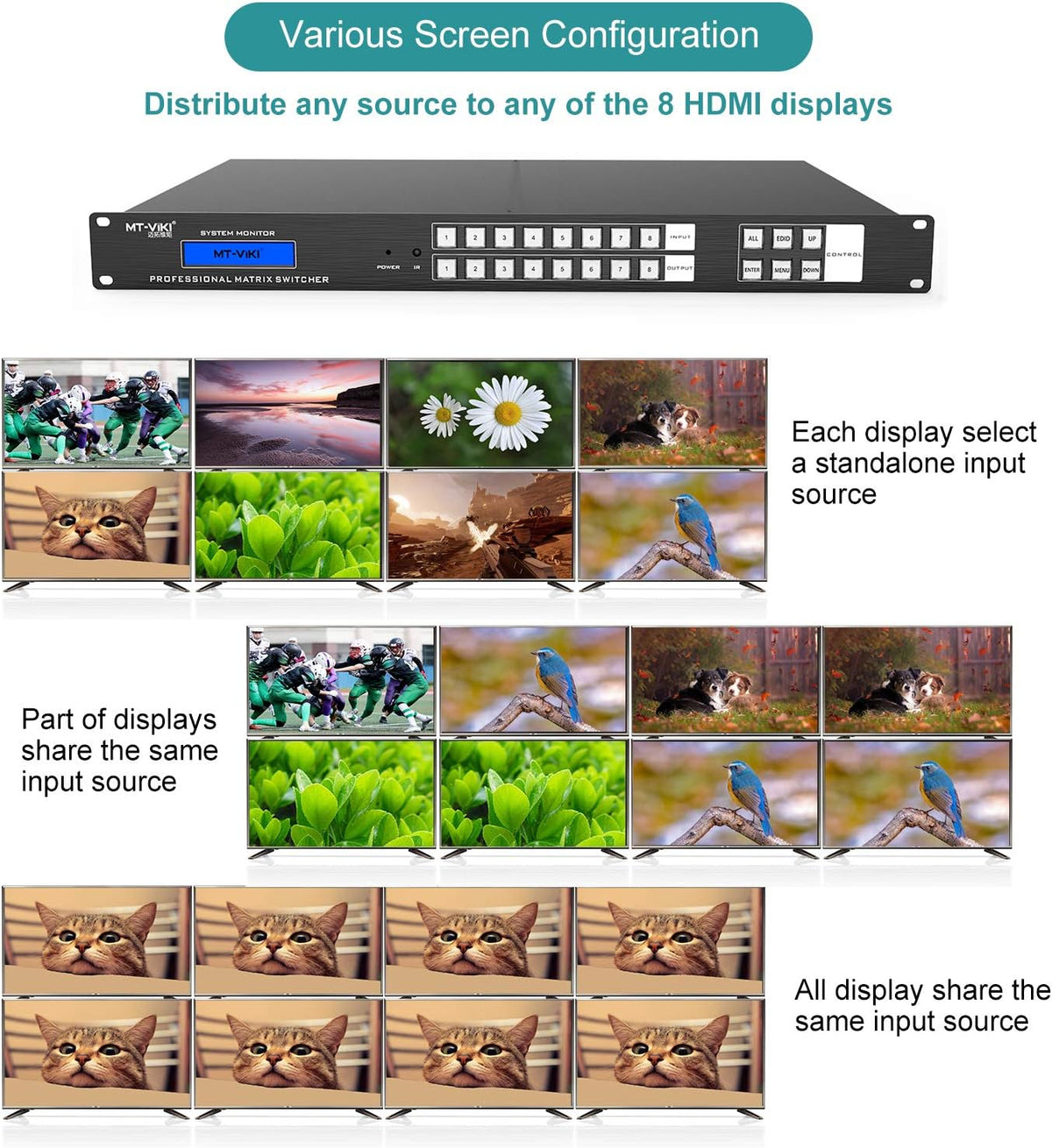 8x8 HDMI Matrix Switch 4K@30Hz with RS232 LAN Port U64276
